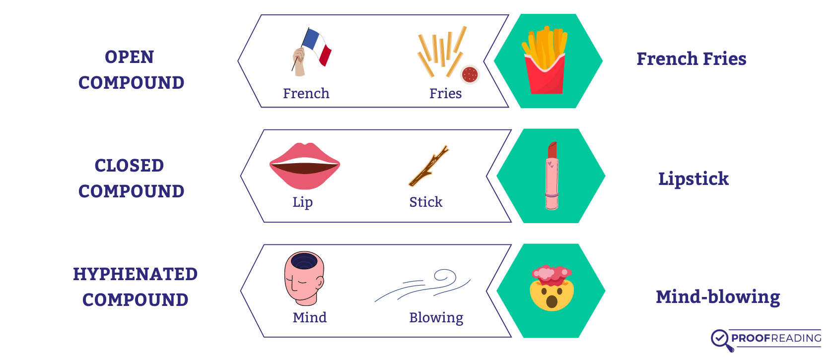 types of compounds